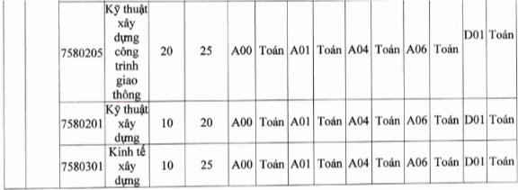 Đại học Quốc tế Bắc Hà (năm 2024)