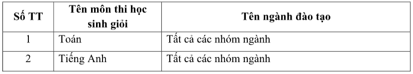 Đại học Quốc tế - Đại học Quốc gia TP.HCM (năm 2025)
