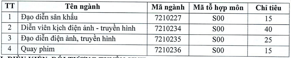 Đại học Sân khấu, Điện ảnh TP Hồ Chí Minh (năm 2025)