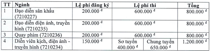 Đại học Sân khấu, Điện ảnh TP Hồ Chí Minh (năm 2025)