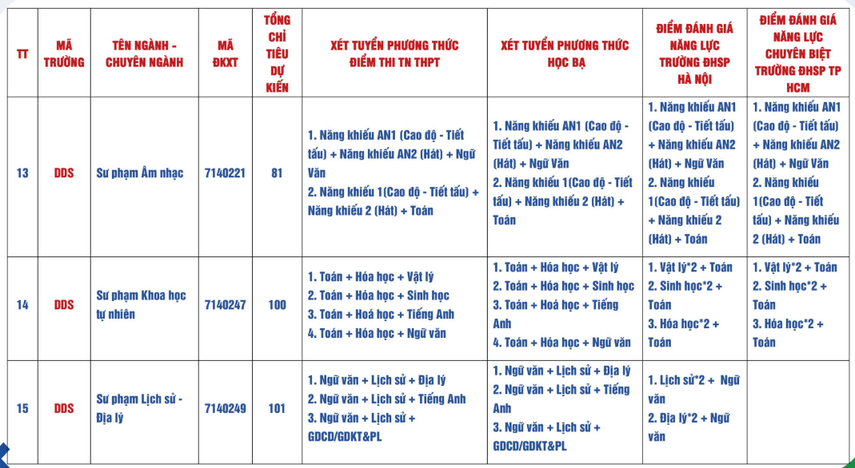 Đại họ̣c Sư phạm - Đại học Đà Nẵng (năm 2025)