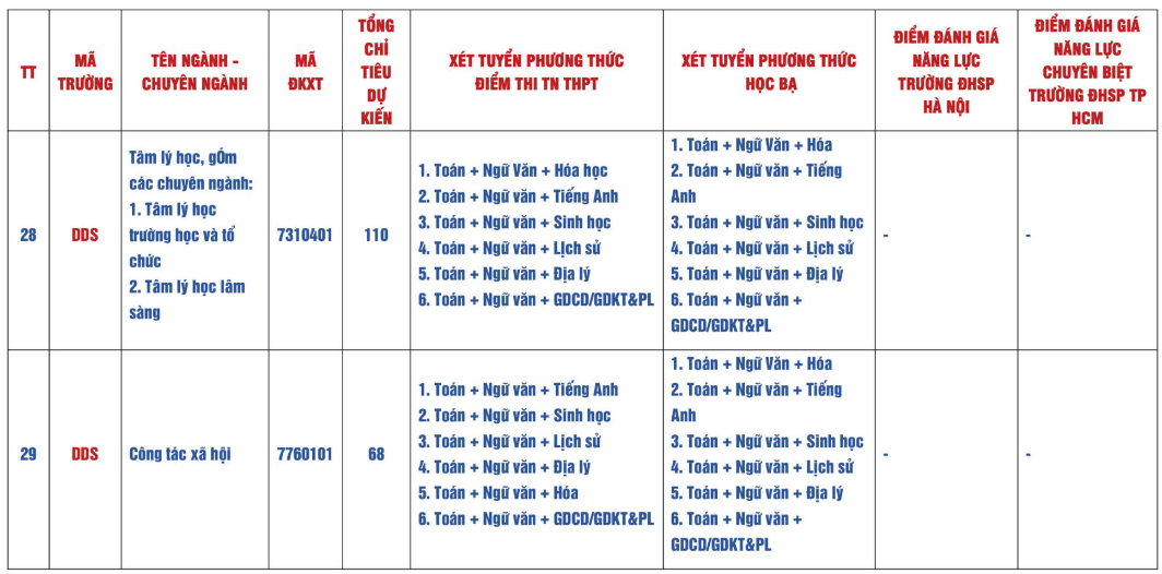 Đại họ̣c Sư phạm - Đại học Đà Nẵng (năm 2025)