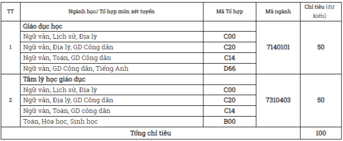 Đại học Sư phạm - Đại học Thái Nguyên (năm 2024)