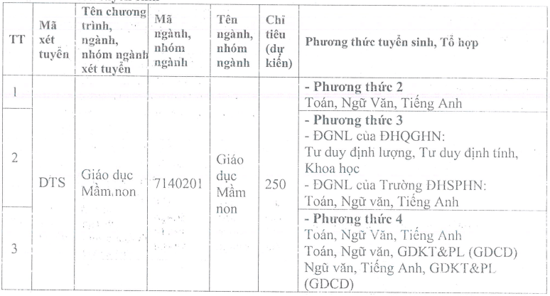 Đại học Sư phạm - Đại học Thái Nguyên (năm 2025)