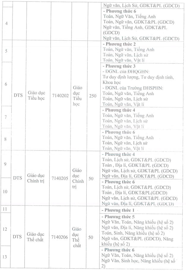 Đại học Sư phạm - Đại học Thái Nguyên (năm 2025)