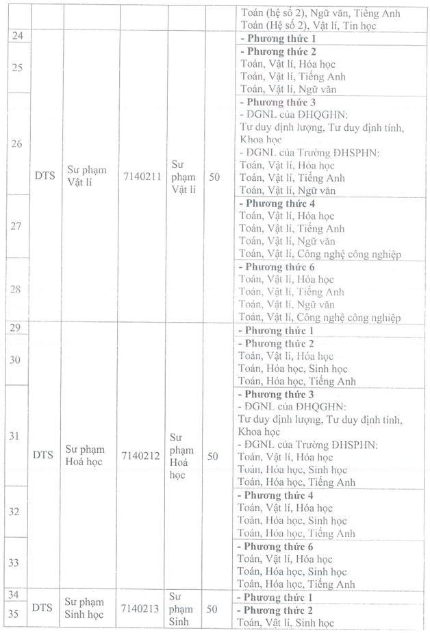 Đại học Sư phạm - Đại học Thái Nguyên (năm 2025)