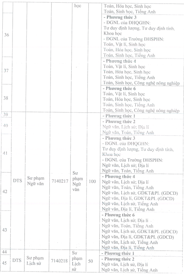 Đại học Sư phạm - Đại học Thái Nguyên (năm 2025)