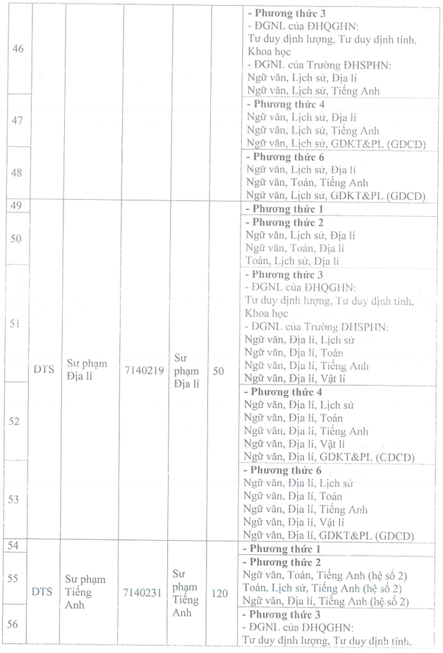 Đại học Sư phạm - Đại học Thái Nguyên (năm 2025)