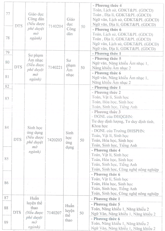 Đại học Sư phạm - Đại học Thái Nguyên (năm 2025)