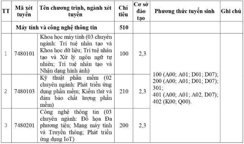 Đại học Sư phạm Kỹ thuật Hưng Yên (năm 2025)