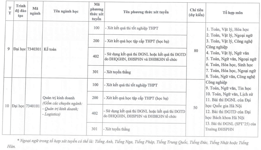 Đại học Sư phạm Kỹ thuật Nam Định (năm 2025)