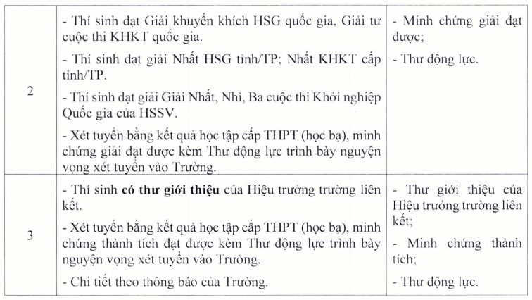 Đại học Sư phạm Kỹ thuật TP Hồ Chí Minh (năm 2025)