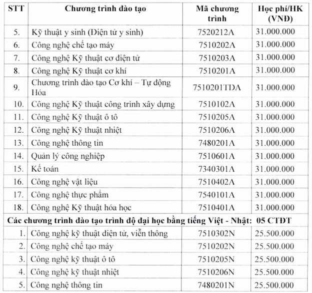 Đại học Sư phạm Kỹ thuật TP Hồ Chí Minh (năm 2025)