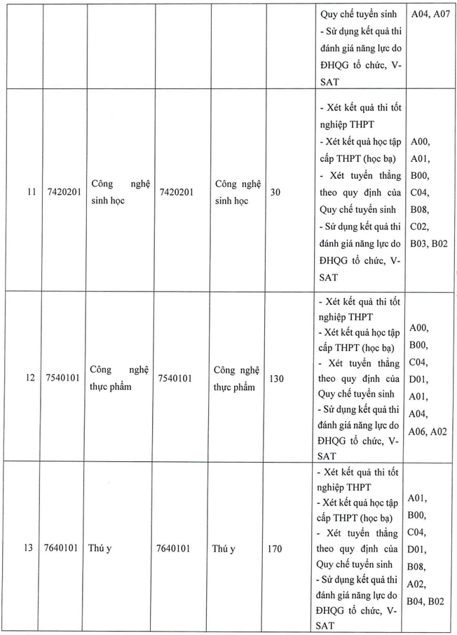 Đại học Sư phạm Kỹ thuật Vĩnh Long (năm 2025)