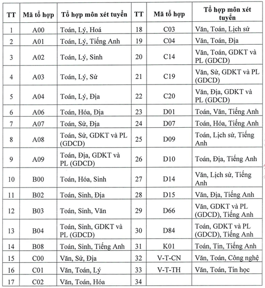 Đại học Sư phạm Kỹ thuật Vĩnh Long (năm 2025)