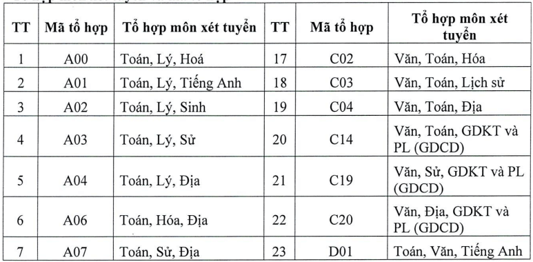 Đại học Sư phạm Kỹ thuật Vĩnh Long (năm 2025)