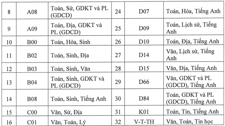 Đại học Sư phạm Kỹ thuật Vĩnh Long (năm 2025)