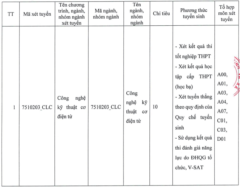 Đại học Sư phạm Kỹ thuật Vĩnh Long (năm 2025)