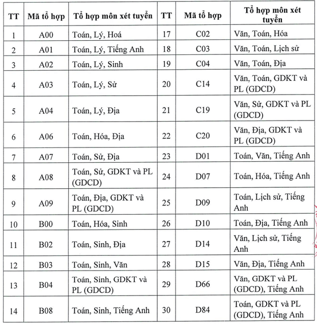 Đại học Sư phạm Kỹ thuật Vĩnh Long (năm 2025)