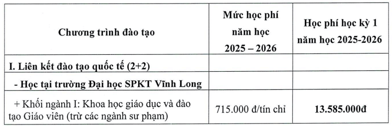Đại học Sư phạm Kỹ thuật Vĩnh Long (năm 2025)