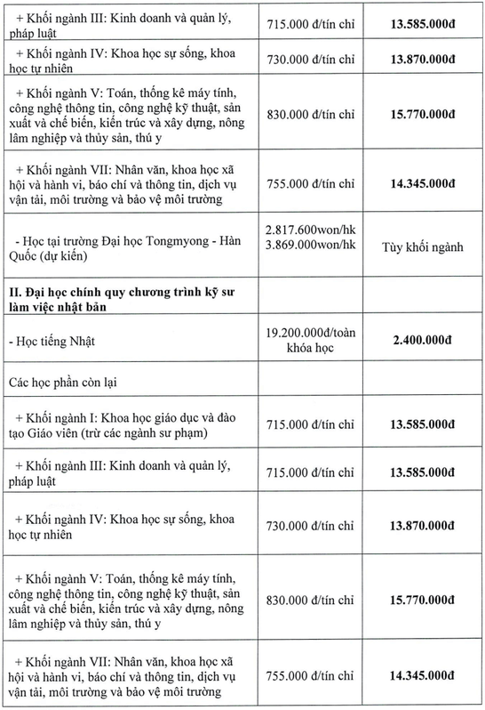 Đại học Sư phạm Kỹ thuật Vĩnh Long (năm 2025)