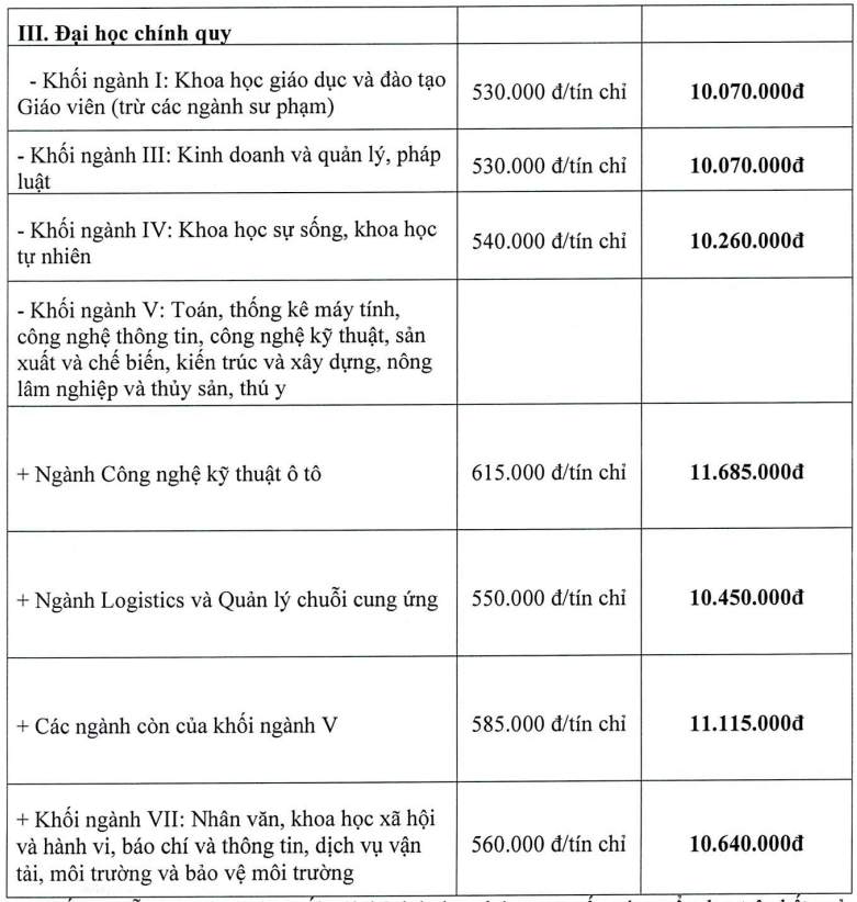Đại học Sư phạm Kỹ thuật Vĩnh Long (năm 2025)
