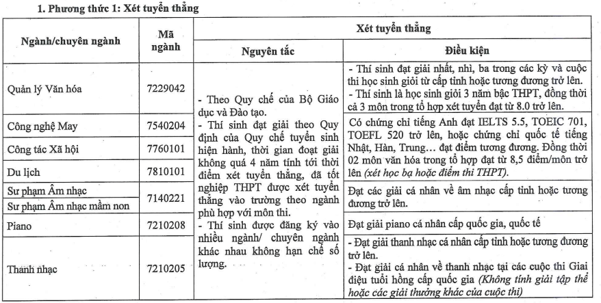 Đại học Sư phạm Nghệ thuật Trung ương (năm 2024)