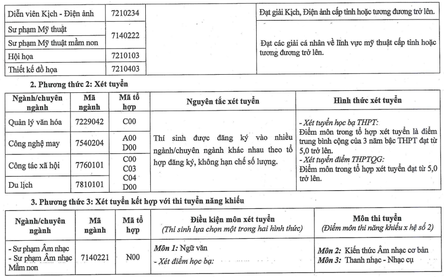 Đại học Sư phạm Nghệ thuật Trung ương (năm 2024)