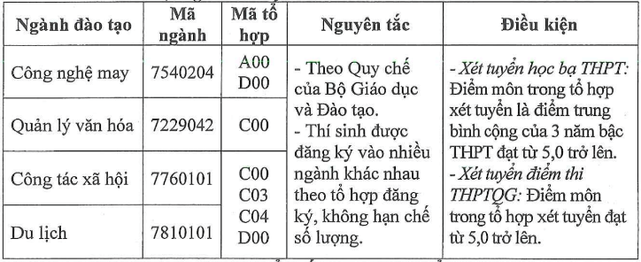 Đại học Sư phạm Nghệ thuật Trung ương (năm 2025)