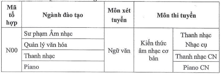 Đại học Sư phạm Nghệ thuật Trung ương (năm 2025)