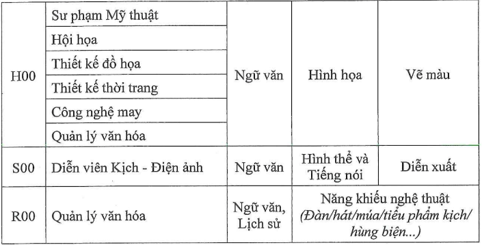 Đại học Sư phạm Nghệ thuật Trung ương (năm 2025)