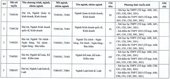 Đại học Tài chính - Kế toán (năm 2025)