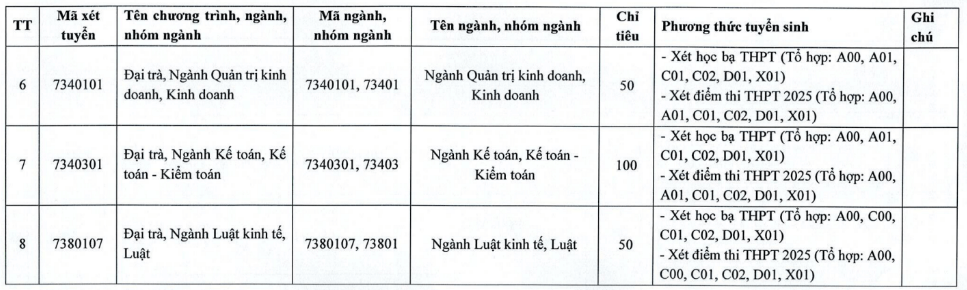 Đại học Tài chính - Kế toán (năm 2025)