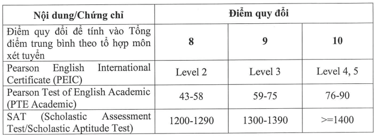 Đại học Tài chính - Marketing (năm 2025)