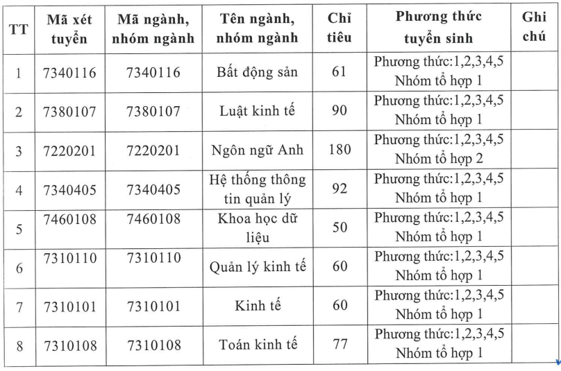Đại học Tài chính - Marketing (năm 2025)