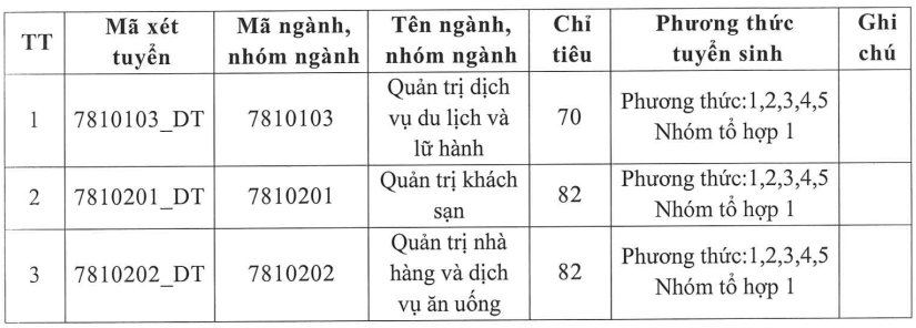 Đại học Tài chính - Marketing (năm 2025)