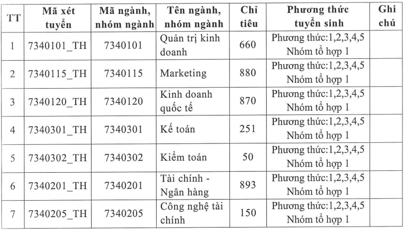Đại học Tài chính - Marketing (năm 2025)