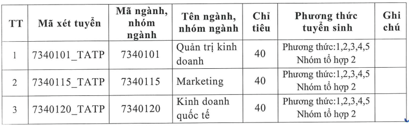 Đại học Tài chính - Marketing (năm 2025)