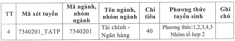 Đại học Tài chính - Marketing (năm 2025)