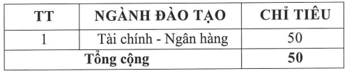 Đại học Tài chính - Marketing (năm 2025)