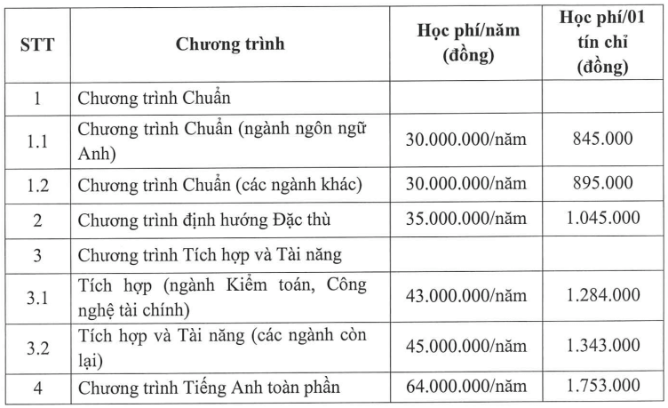 Đại học Tài chính - Marketing (năm 2025)