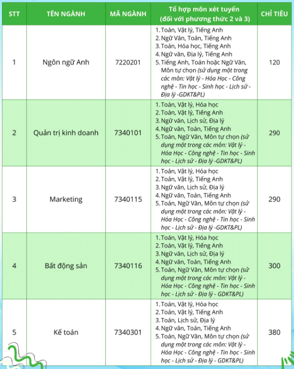 Đại học Tài nguyên và Môi Trường Hà Nội (năm 2025)