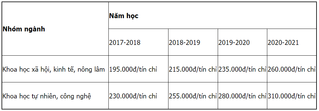 Trường Đại học Tây Bắc | Thông tin tuyển sinh năm 2021