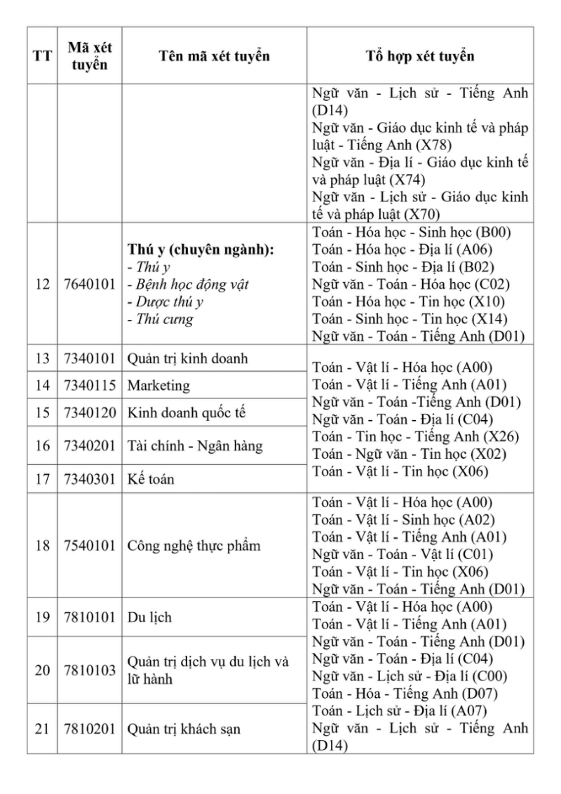 Trường Đại học Tây Đô thông báo phương án tuyển sinh 2026