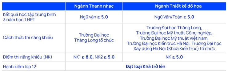 Đại học Thăng Long (năm 2025)