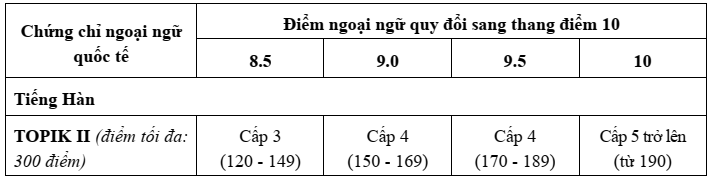Đại học Thăng Long (năm 2025)