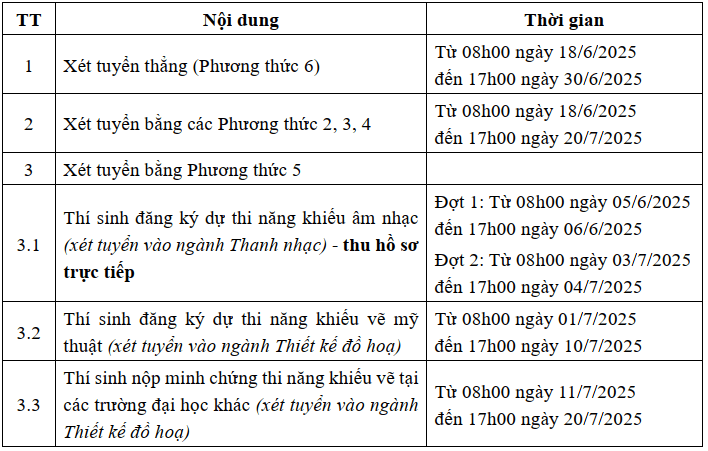 Đại học Thăng Long (năm 2025)