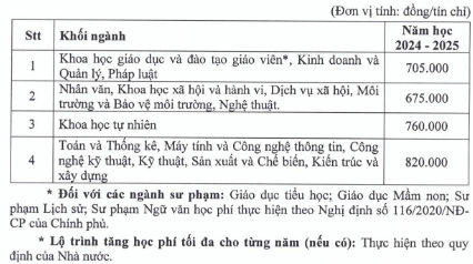 Đại học Thủ Dầu Một (năm 2024)