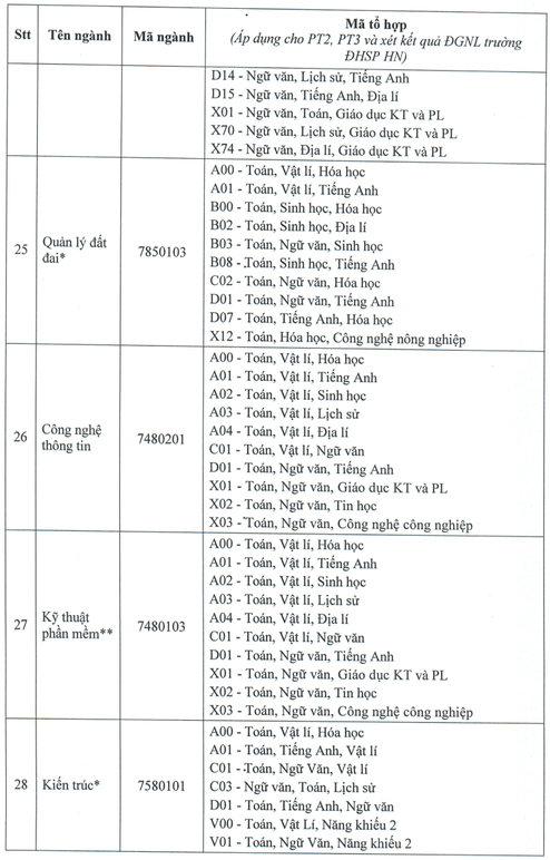 Đại học Thủ Dầu Một (năm 2025)