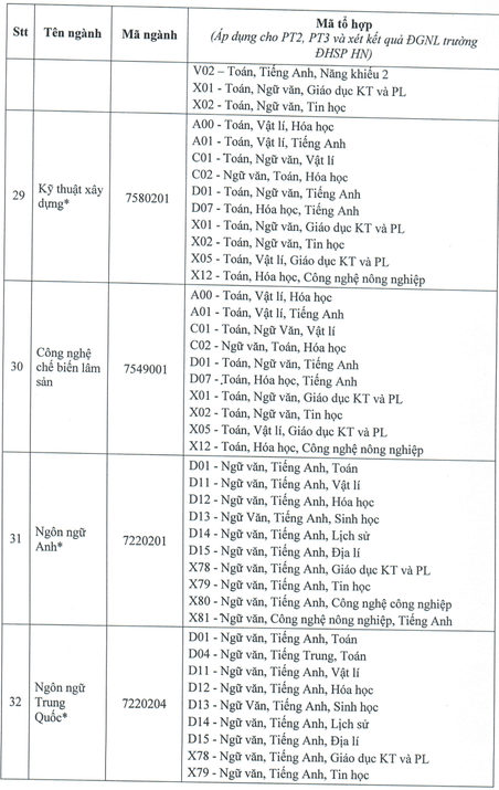 Đại học Thủ Dầu Một (năm 2025)